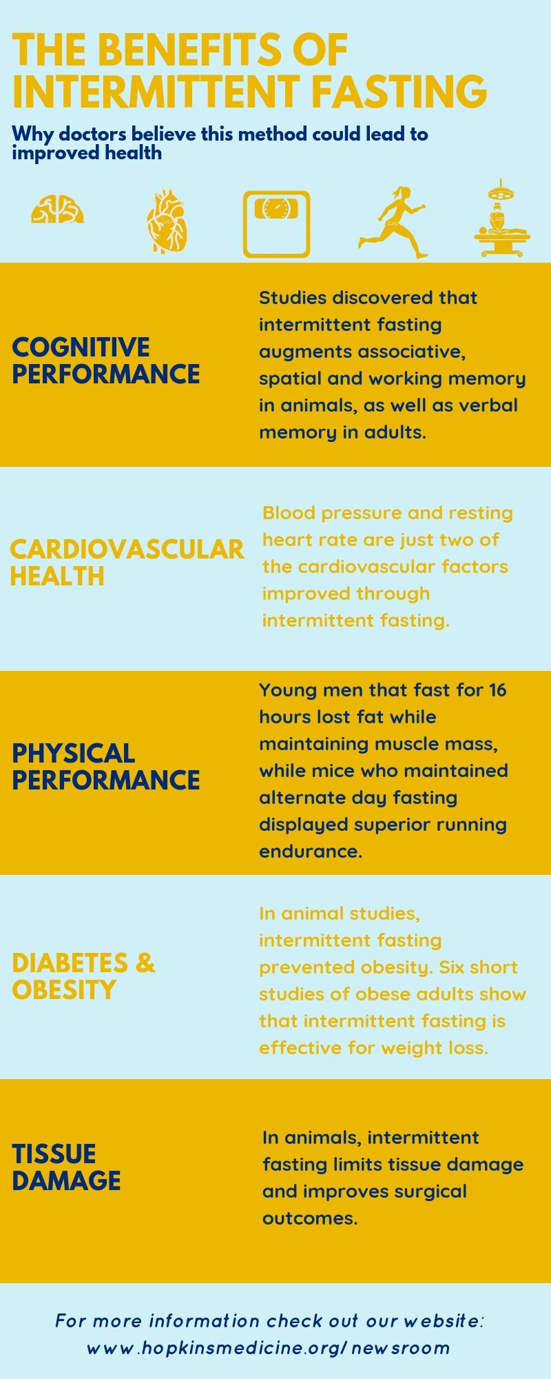 The benefits of intermittent fasting - Why doctors believe this method could lead to improved health - Image Credit: Johns Hopkins Medicine - (Click on image to see the entire list)